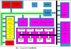 高速數據流加密轉接器設計方案