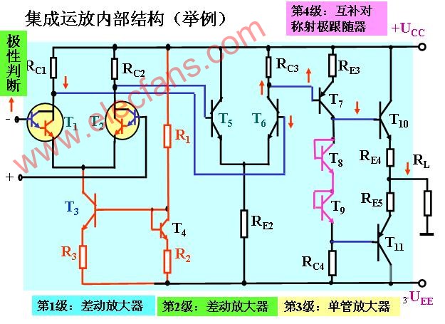 集成運放內(nèi)部結(jié)構(gòu)