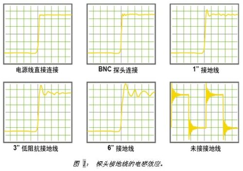 DC/DC模塊的電源紋波測量