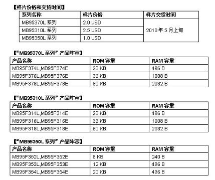 樣片價(jià)格和交貨時(shí)間及“MB95370L系列”、“MB95310L系列”、“MB95350L系列”產(chǎn)品陣容(電子工程專輯)