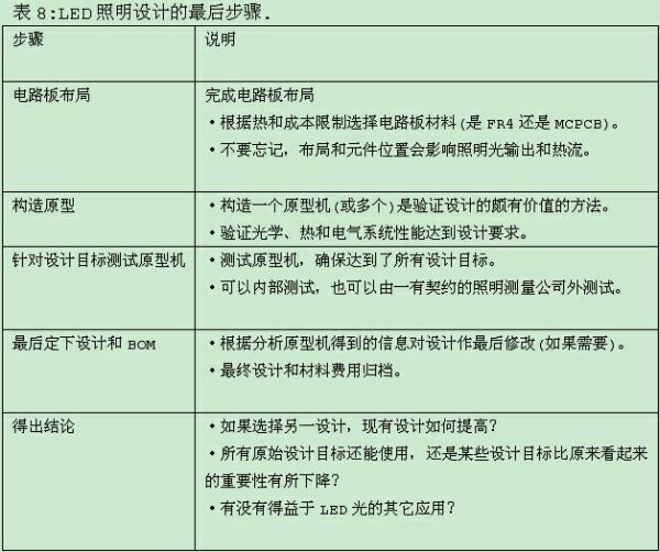  LED照明系統設計指南完全版