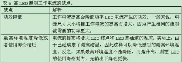  LED照明系統設計指南完全版