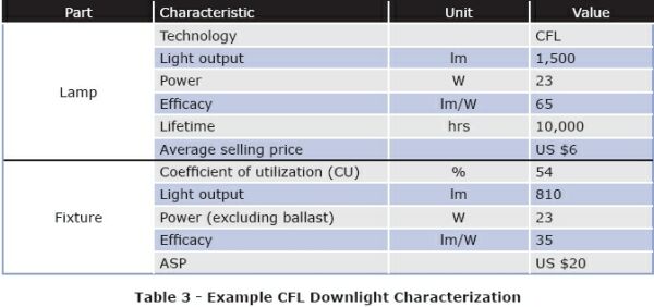  LED照明系統設計指南完全版