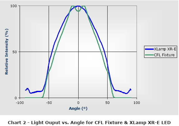  LED照明系統設計指南完全版