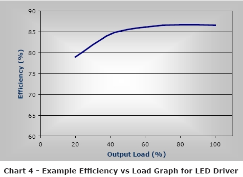  LED照明系統設計指南完全版