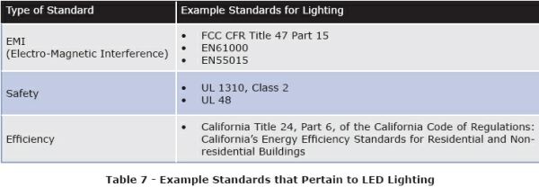  LED照明系統設計指南完全版