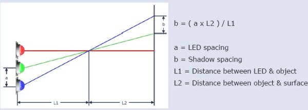  LED照明系統設計指南完全版