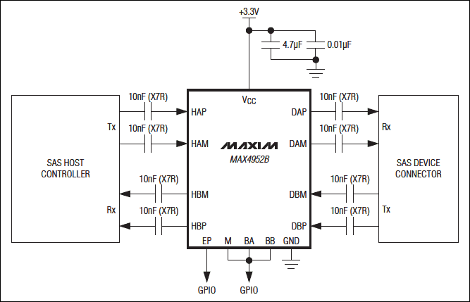 MAX4952B：典型應用電路