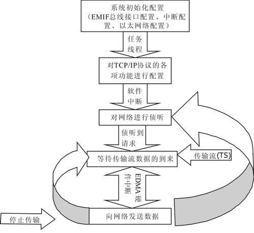 軟件系統圖