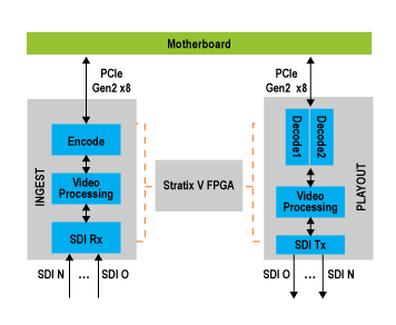 Studio Video Server