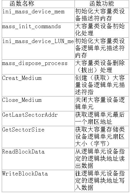 大容量類API函數(shù)列表