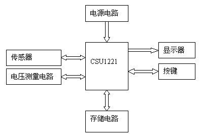 圖2：CSU1221應用于電子計價秤的原理框圖。