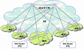 網絡框架一