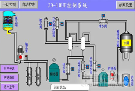 NA200 PLC 在超濾凈水機中的應用