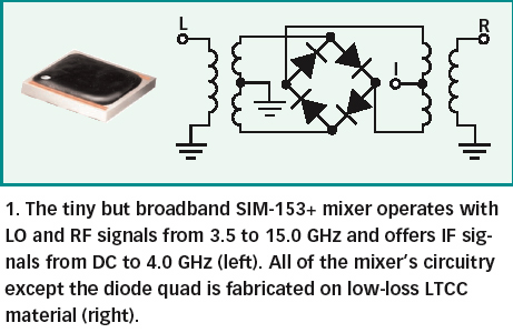 基于LTCC工藝的微型寬帶混頻器及其應用