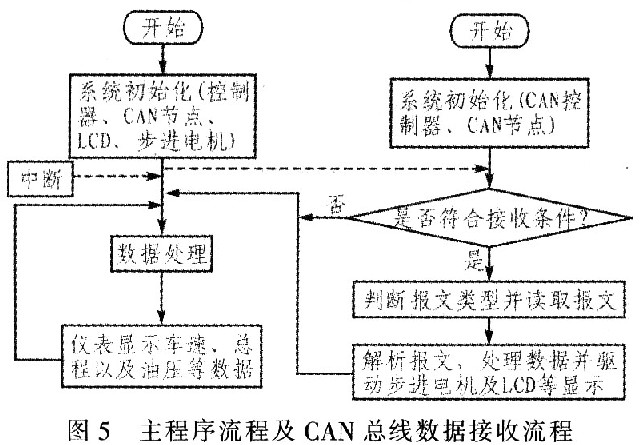 系統軟件設計