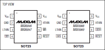 MAX6846、MAX6847、MAX6848、MAX6849：引腳配置