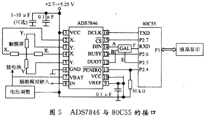 ADS7846實(shí)現(xiàn)觸摸屏與單片機(jī)80C55的接口電路