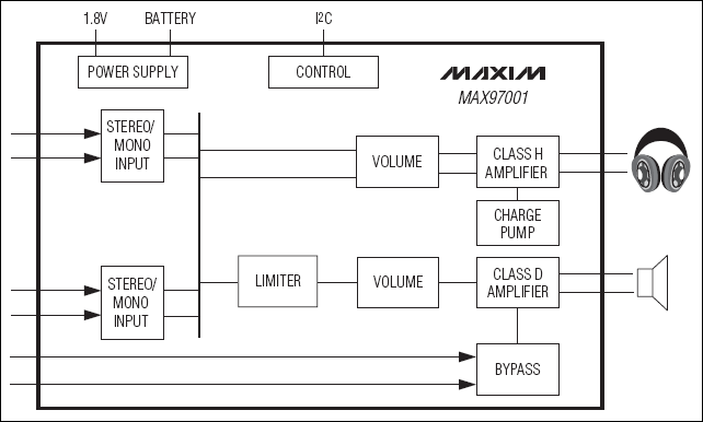 MAX97001：簡(jiǎn)化框圖