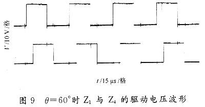 θ=60°時Z1和Z4的驅動波形