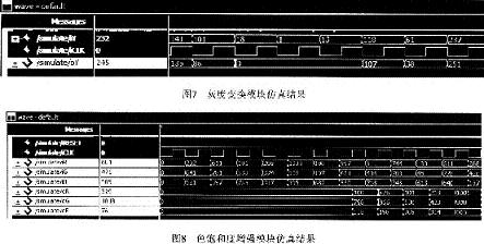 測(cè)試結(jié)果