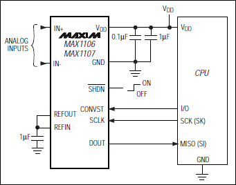 MAX1106、MAX1107：典型工作電路