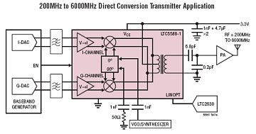 LTC5588-1應用電路 http://www.nxhydt.com