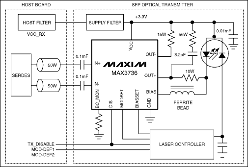 MAX3736：典型應用電路 http://www.nxhydt.com