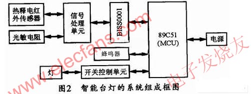 智能臺燈的系統(tǒng)組成框圖 www.nxhydt.com