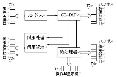 怎么看激光視盤機電路圖 http://www.nxhydt.com