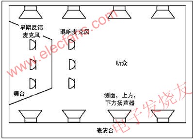 簡(jiǎn)化的電子擴(kuò)聲系統(tǒng) 來(lái)源：電子發(fā)燒友