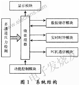 服裝壓力測試系統結構 www.nxhydt.com