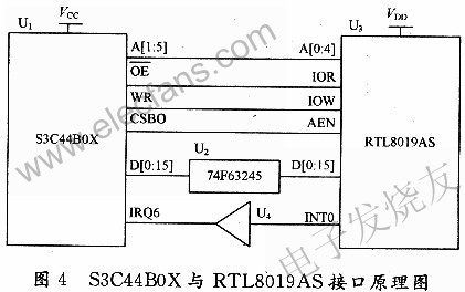 RTL8019AS與S3C44BOX的鏈接 www.nxhydt.com