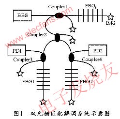 雙光柵匹配系統示意圖 www.nxhydt.com