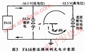 FAl6的整流模塊倒充電示意圖 www.nxhydt.com