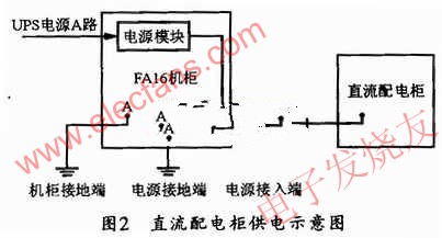 直流配電柜供電示意圖 www.nxhydt.com