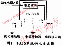 FA16系統(tǒng)供電示意圖 www.nxhydt.com