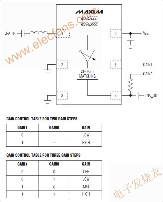 MAX2666/MAX2668低噪聲放大器(LNA) 來源： 電子發燒友