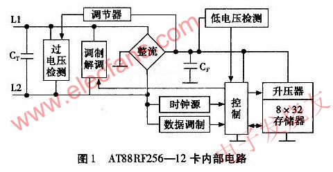 AT88RF256-12卡內部電路 www.nxhydt.com