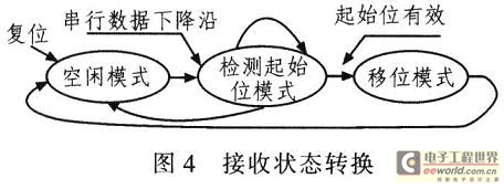 接收狀態轉換