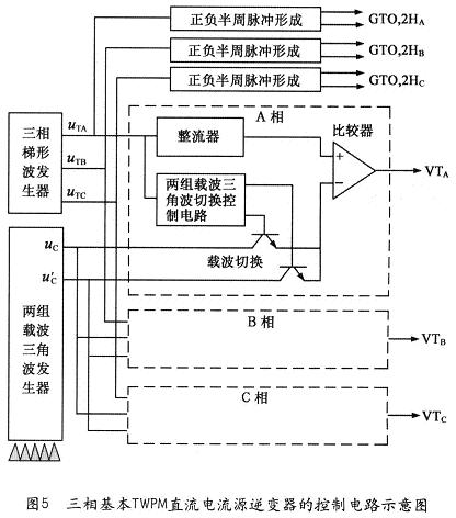 三相基本TPWM直流電流源逆變器的控制電路示意圖