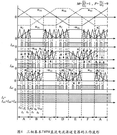 三相基本TWPM直流電流源逆變器的工作波形