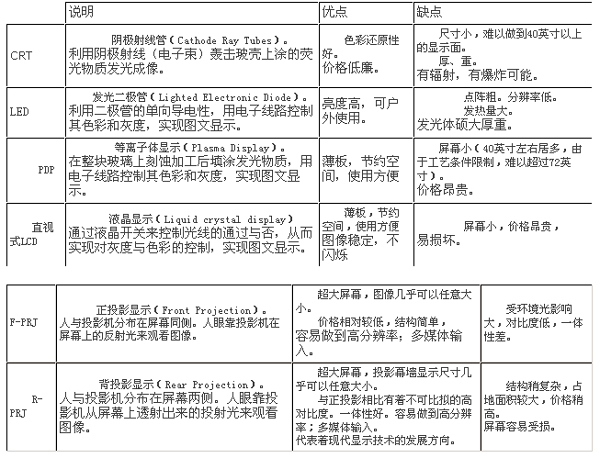 背投影顯示系統(tǒng)與光學(xué)型背投影屏幕