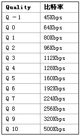 讓MP3脫胎換骨——OGG音樂格式全攻略 