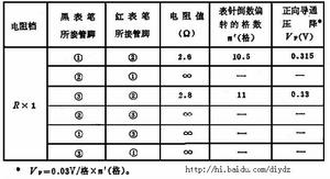 （圖）肖特基二極管