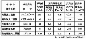 （圖）肖特基二極管