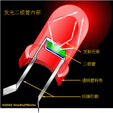 二極管發光的奧秘