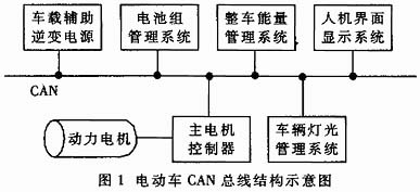 電動車CAN總線結構示意圖