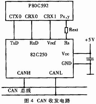 電動車CAN總線結構示意圖