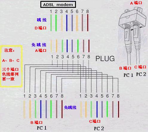 雙機ADSL共享上網方案又一例